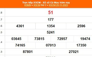 XSCM 20/11, kết quả xổ số Cà Mau hôm nay 20/11/2023, KQXSCM ngày 20 tháng 11