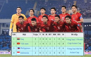 Cục diện bảng F vòng loại World Cup 2026: ĐT Việt Nam vẫn tràn đầy cơ hội, Indonesia thất thế