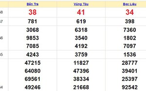 XSMN 21/11, trực tiếp xổ số miền nam hôm nay 21/11/2023, KQXSMN ngày 21 tháng 11
