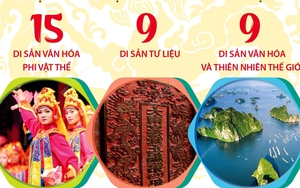 Di sản Việt Nam: Nơi lưu giữ giá trị quý báu của dân tộc và thế giới