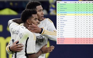 Song sát Rodrygo - Bellingham tỏa sáng, Real Madrid chiếm ngôi đầu bảng La Liga