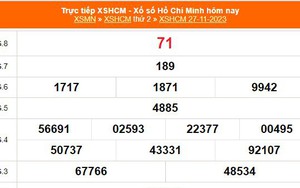 XSCM 27/11, kết quả xổ số Cà Mau hôm nay 27/11/2023, KQXSCM ngày 27 tháng 11