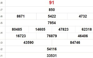 XSBL 28/11, kết quả Xổ số Bạc Liêu hôm nay 28/11/2023, KQXSBL ngày 28 tháng 11