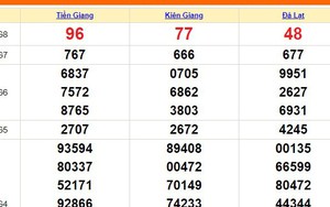 XSMN 5/11, kết quả xổ số miền nam hôm nay 5/11/2023, XSMN ngày 5 tháng 11