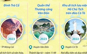 8 di tích quốc gia đặc biệt tại Quảng Ninh