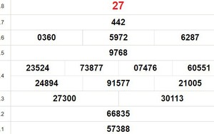 XSBD 1/12, kết quả xổ số Bình Dương hôm nay 1/12/2023, XSBD ngày 1 tháng 12 