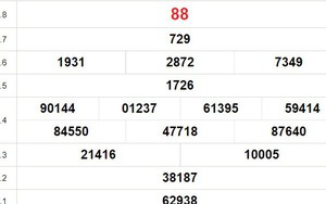 XSVL 1/12, kết quả xổ số Vĩnh Long hôm nay 1/12/2023, XSVL ngày 1 tháng 12