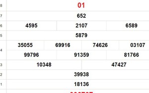 XSBD 15/12, kết quả xổ số Bình Dương hôm nay 15/12/2023, kết quả XSBD ngày 15 tháng 12