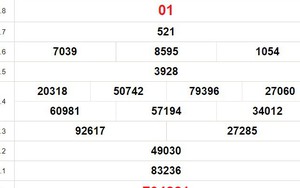 XSVL 15/12, kết quả xổ số Vĩnh Long hôm nay 15/12/2023, kết quả XSVL ngày 15 tháng 12
