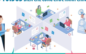 Năm 2024, Hà Nội có 10.565 biên chế công chức hành chính