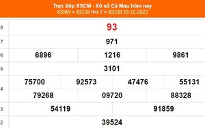 XSCM 18/12, kết quả xổ số Cà Mau hôm nay 18/12/2023, KQXSCM ngày 18 tháng 12
