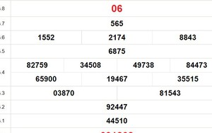 XSBL 19/12, Xổ số Bạc Liêu hôm nay 19/12/2023, kết quả XSBL ngày 19 tháng 12