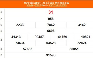 XSCT 20/12, kết quả xổ số Cần Thơ hôm nay ngày 20/12/2023, XSCT ngày 20 tháng 12