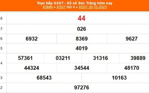 XSST 20/12, kết quả xổ số Sóc Trăng hôm nay 20/12/2023, XSST ngày 20 tháng 12