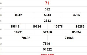 XSBD 22/12, kết quả xổ số Bình Dương hôm nay 22/12/2023, KQXSBD ngày 22 tháng 12