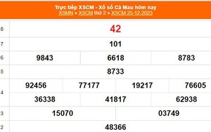 XSCM 25/12, kết quả xổ số Cà Mau hôm nay 25/12/2023, kết quả XSCM ngày 25 tháng 12