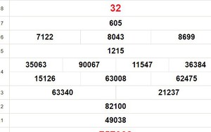 XSBL 26/12, kết quả Xổ số Bạc Liêu hôm nay 26/12/2023, XSBL ngày 26 tháng 12