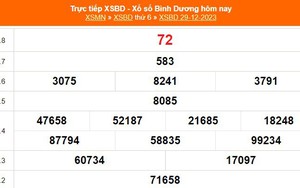 XSBD 29/12, kết quả xổ số Bình Dương hôm nay 29/12/2023, KQXSBD ngày 29 tháng 12