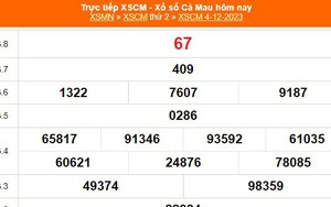 XSCM 4/12, kết quả xổ số Cà Mau hôm nay 4/12/2023, KQXSCM ngày 4 tháng 12