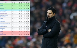 Arsenal sẽ dẫn đầu Ngoại hạng Anh trong bao lâu?