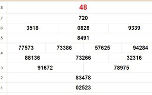 XSBL 5/12, kết quả Xổ số Bạc Liêu hôm nay 5/12/2023, KQXSBL ngày 5 tháng 12