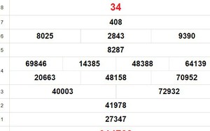 XSBD 8/12, kết quả xổ số Bình Dương hôm nay 8/12/2023, KQXSBD ngày 8 tháng 12