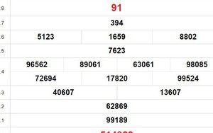 XSVL 8/12, kết quả xổ số Vĩnh Long hôm nay 8/12/2023, KQXSVL ngày 8 tháng 12