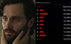 Top 10 phim hay trên Netflix được xem nhiều nhất tuần qua