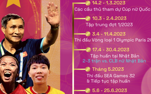 Tuyển nữ Việt Nam cực kỳ bận rộn trong năm 2023, mục tiêu là World Cup nữ 