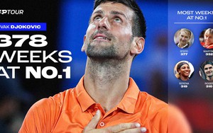Lập kỷ lục 378 tuần trên ngôi số một thế giới, Novak Djokovic định nghĩa lại khái niệm ổn định