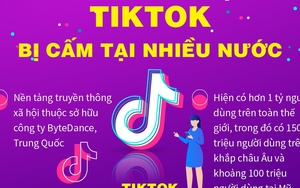 Nhiều quốc gia trên thế giới nghiêm cấm TikTok