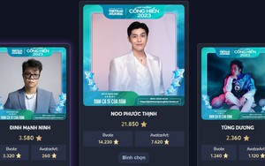 Hướng tới Lễ trao giải Cống hiến 2023 - Đề cử hạng mục Nam/Nữ ca sĩ của năm: Những cá tính không trộn lẫn