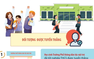 4 trường hợp được tuyển thẳng vào lớp 10 năm học 2023-2024 ở Hà Nội