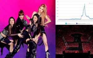 Blackpink 'gây bão' tại Coachella, chiếm 78,1% buzz trên MXH