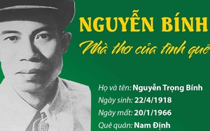 Nguyễn Bính - Nhà thơ của tình quê