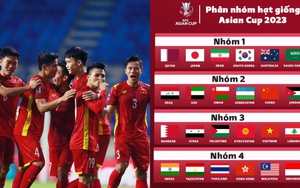ĐT Việt Nam nguy cơ rơi vào ‘bảng tử thần’ ở Asian Cup, với các ‘ông lớn’ từng tạo địa chấn tại World Cup