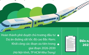 Hoàn thành toàn bộ tuyến đường sắt tốc độ cao Bắc-Nam trước năm 2045