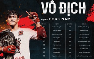 Đệ tử Johnny Trí Nguyễn xếp hạng 1 Lion Championship, tham vọng soán ngôi Nguyễn Trần Duy Nhất 