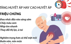 Ngày Thế giới phòng chống Tăng huyết áp 17/5: 'Đo huyết áp đúng - Kiểm soát huyết áp tốt - Sống lâu hơn'