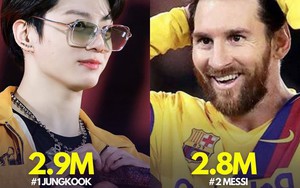 Hashtag số 1 YouTube: Jungkook BTS vượt qua siêu sao Messi