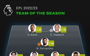 Đội hình tiêu biểu Premier League mùa 2022-23 chỉ có đúng 1 cầu thủ Arsenal