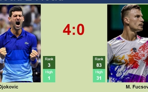 Link xem trực tiếp Djokovic vs Fucsovics, Roland Garros 2023 vòng 2