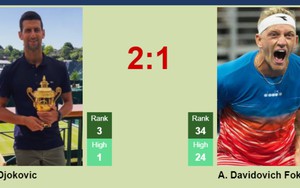 Lịch thi đấu Roland Garros 2/6: Djokovic vs Davidovich Fokina