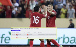 ĐT Việt Nam được FIFA ‘thưởng điểm’ sau khi thắng liên tiếp, Syria tụt hạng còn Thái Lan ‘vỡ mộng’ 