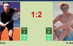 Nhận định Casper Ruud vs Zverev: Nhiệm vụ dang dở ở Roland Garros