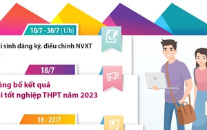 Những mốc thời gian học sinh cần lưu ý sau khi thi tốt nghiệp THPT năm 2023