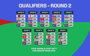 Vòng loại World Cup 2026: Tuyển Việt Nam chạm trán Iraq, đấu kỳ phùng địch thủ Philippines