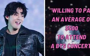 BTS có lượng người hâm mộ cuồng nhiệt nhất ở Mỹ, bỏ xa fandom của nhiều siêu sao quốc tế