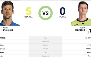 Lịch thi đấu Wimbledon hôm nay 9/7: Djokovic đụng niềm hy vọng Ba Lan