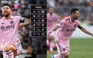 Messi lập siêu phẩm sút xa 30m, làm được điều chưa từng có trong lịch sử với đội bóng của Beckham